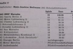 BWF-Marzahn-198687-Jugend-BFA-Chronik-Tabelle