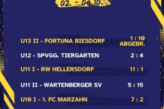 Kopie von Ergebnisse 6 Spiele - 1