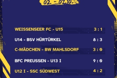 Ergebnisse 6 Spiele - 1