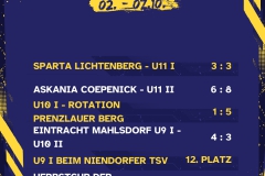 Kopie von Ergebnisse 6 Spiele - 1