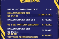 Ergebnisse 7 Spiele - 1