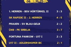 Ergebnisse 7 Spiele - 1