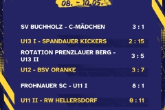 Kopie von Ergebnisse 7 Spiele - 1