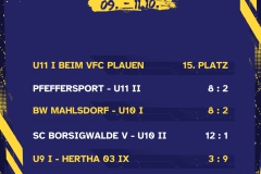 Kopie von Ergebnisse 5 Spiele - 1