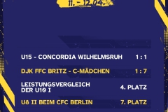 Ergebnisse 4 Spiele - 1