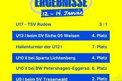 Ergebnisse vom 12. - 14.01.24