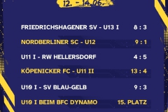 Kopie von Ergebnisse 7 Spiele - 1