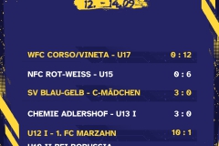 Kopie von Ergebnisse 6 Spiele - 1