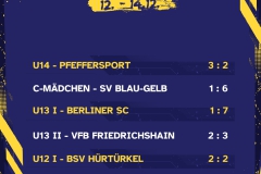 Ergebnisse 6 Spiele - 1