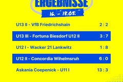 Kopie von Kopie von Ergebnisse 5 Spiele Insta - 1