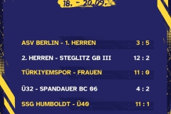 Ergebnisse 6 Spiele - 1