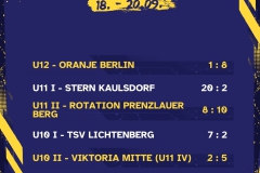 Kopie von Kopie von Ergebnisse 6 Spiele - 1