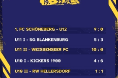 Kopie von Kopie von Ergebnisse 6 Spiele - 1