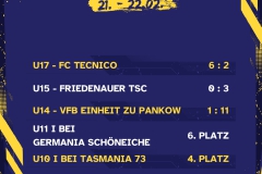 Ergebnisse 5 Spiele - 1