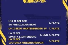 Ergebnisse 4 Spiele - 1