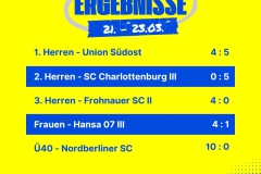 Ergebnisse-21.-23.03.25-1