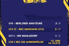 Kopie von Ergebnisse 4 Spiele - 1