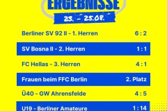 Ergebnisse 23. - 25.08.24