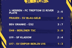 Ergebnisse 7 Spiele - 1
