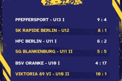 Kopie von Ergebnisse 7 Spiele - 1
