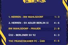 Ergebnisse 5 Spiele - 1