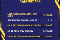 Ergebnisse 6 Spiele - 1