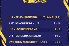 Kopie von Ergebnisse 5 Spiele - 1