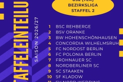 Kopie von Kopie von Kopie von Staffeleinteilung C-Mädchen - 1