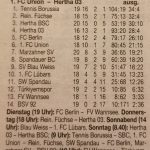 Marzahner SV 28.02.1995 1. C schlägt Hertha BSC