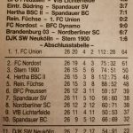 Saison 200203 1. B Tabelle