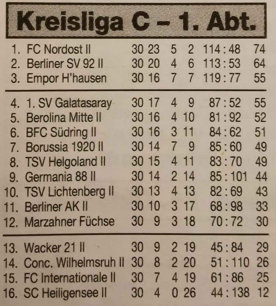 FC NORDOST Berlin 2001/02 Abschlusstabelle 2. Herren