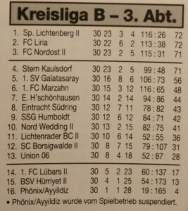 FC NORDOST Berlin 2003/04 Abschlusstabelle 2. Herren