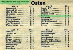 TV Frisch-Auf Marzahn 193637 Tabelle vom 28.09.1936