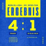 Ergebnis Frauen - SV Blau-Gelb