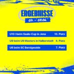 Ergebnisse 07. - 08.06.25
