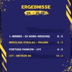 Ergebnisse 23. - 25.08.25