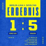 Ergebnis Cono Sur - Frauen
