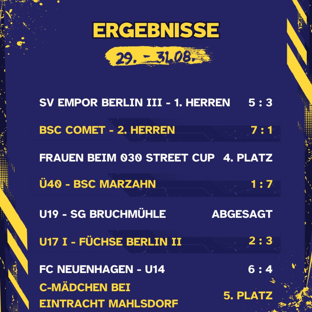 Ergebnisse 29. - 31.08.25
