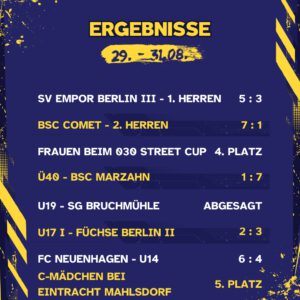 Ergebnisse 29. - 31.08.25