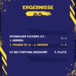 Ergebnisse 26.10.25
