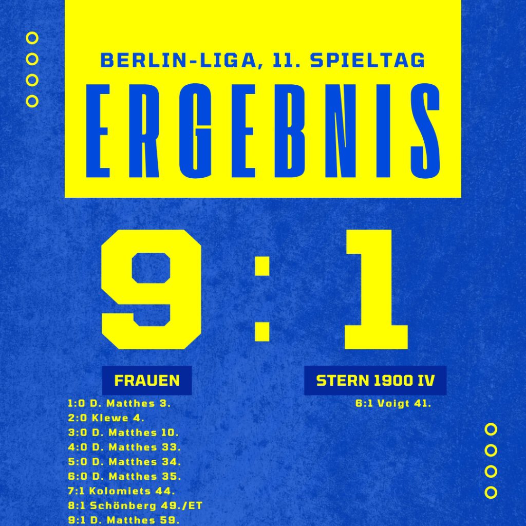 Ergebnis Frauen - Stern 1900 IV