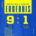 Ergebnis Frauen - Stern 1900 IV