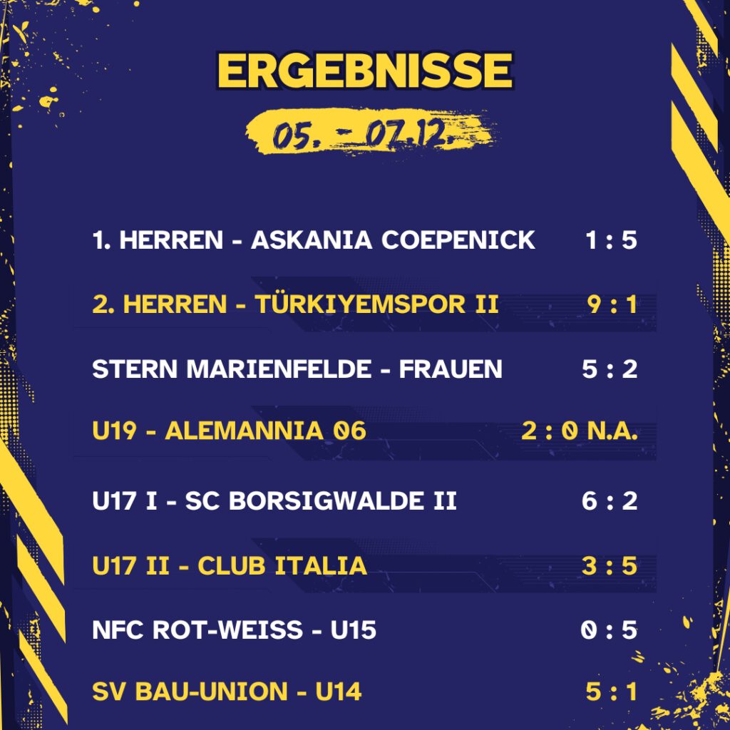 Ergebnisse 05. - 07.12.25