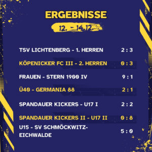 Ergebnisse 12. - 14.12.25
