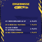 Ergebnisse 07. - 08.02.26