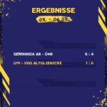Ergebnisse 03. - 04.03.26