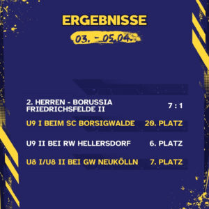 Ergebnisse 03. - 05.04.26