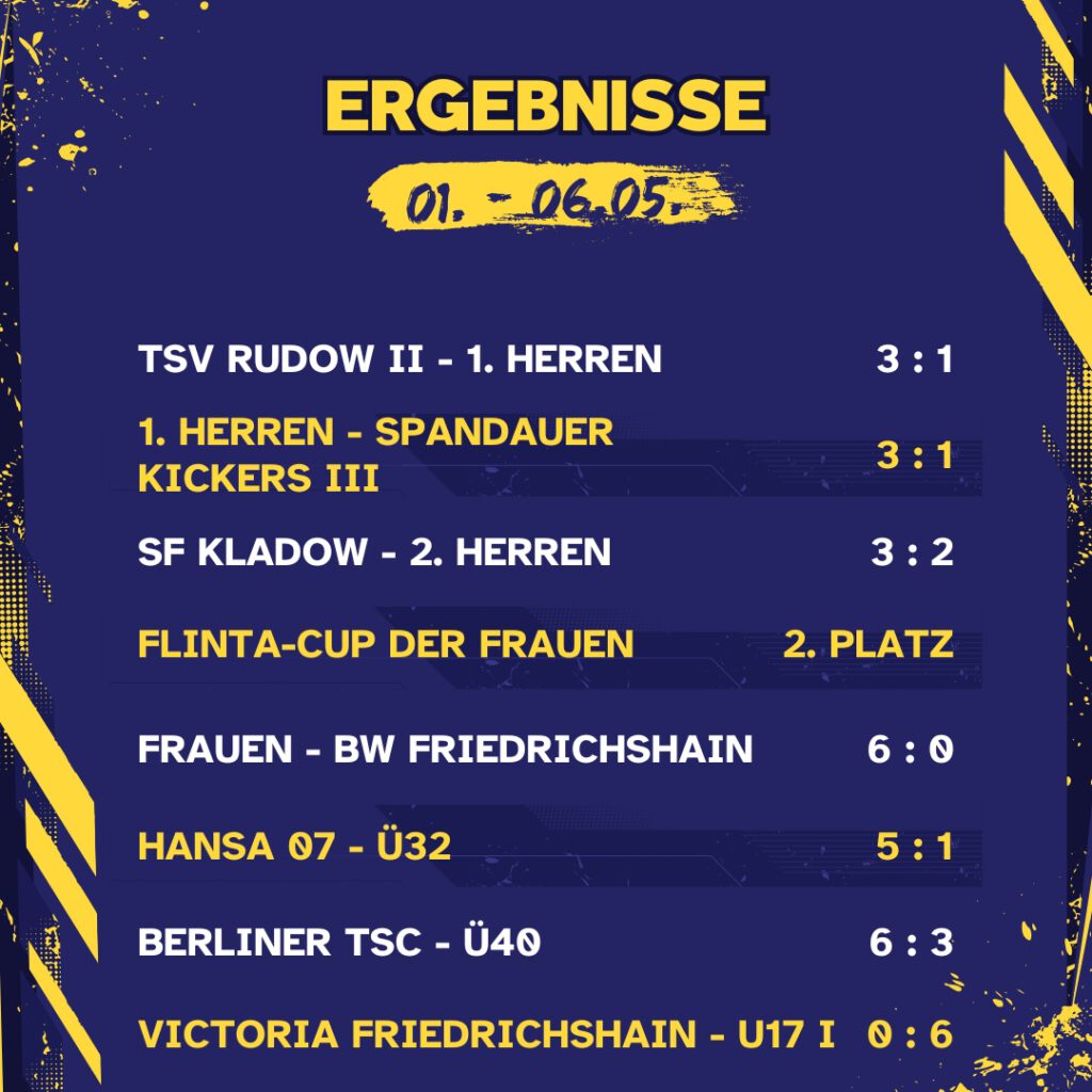 Ergebnisse 01. - 06.05.26