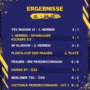 Ergebnisse 01. - 06.05.26