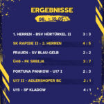 Ergebnisse 08. - 10.05.26